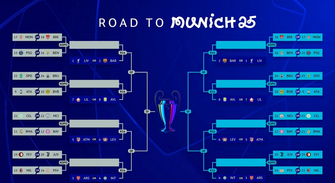 Sorteggio playoff Champions League, quando ci sarà: data, orario e dove vederlo in diretta tv e streaming. Ecco come funziona il nuovo format