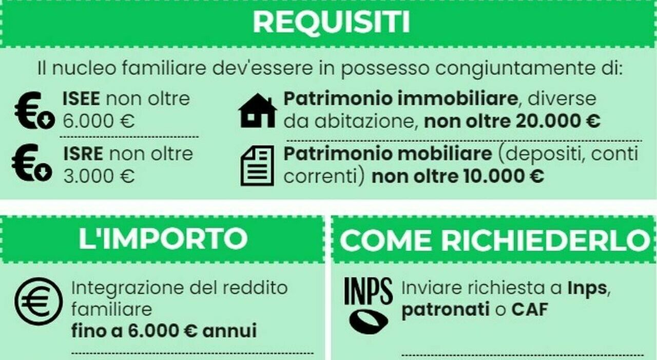 Assegno inclusione, quando arriva in base alla data della domanda e quale  Isee presentare. Requisiti e Faq: cosa sono SIISL e PAD