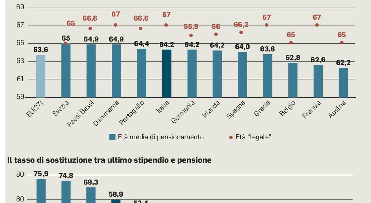 immediato Archivi – FINANZA INNOVATIVA #finsubito #adessonews #finsubito richiedi prestito immediato