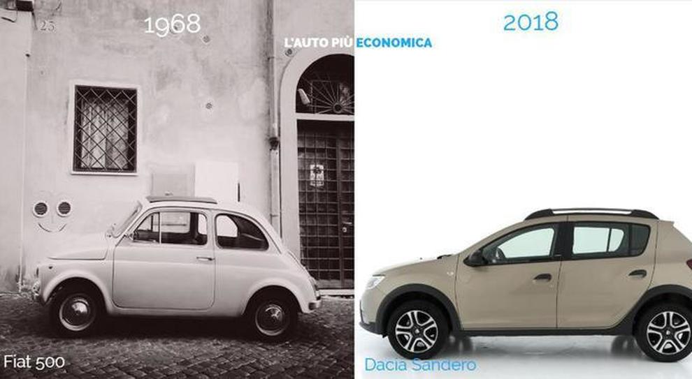 Il confronto tra l'auto più economica nel 1968 ed oggi