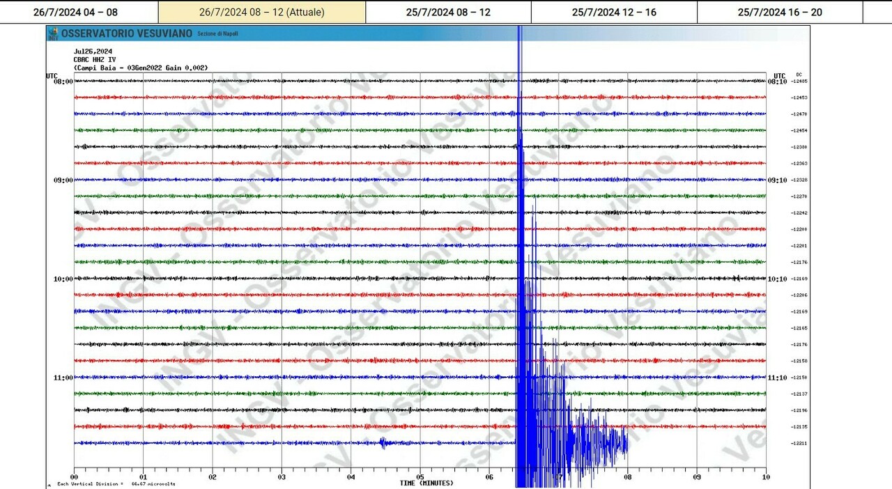 Terremoto A Napoli Oggi Nuova Scossa Nei Campi Flegrei