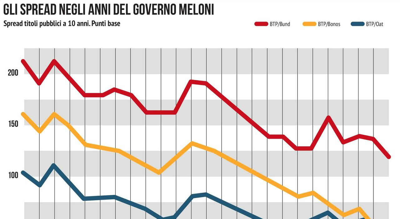 Rating, più fiducia sull