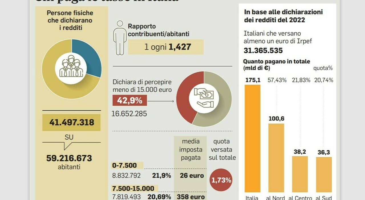 Tax Freedom Day: A Symbolic Milestone in Italy