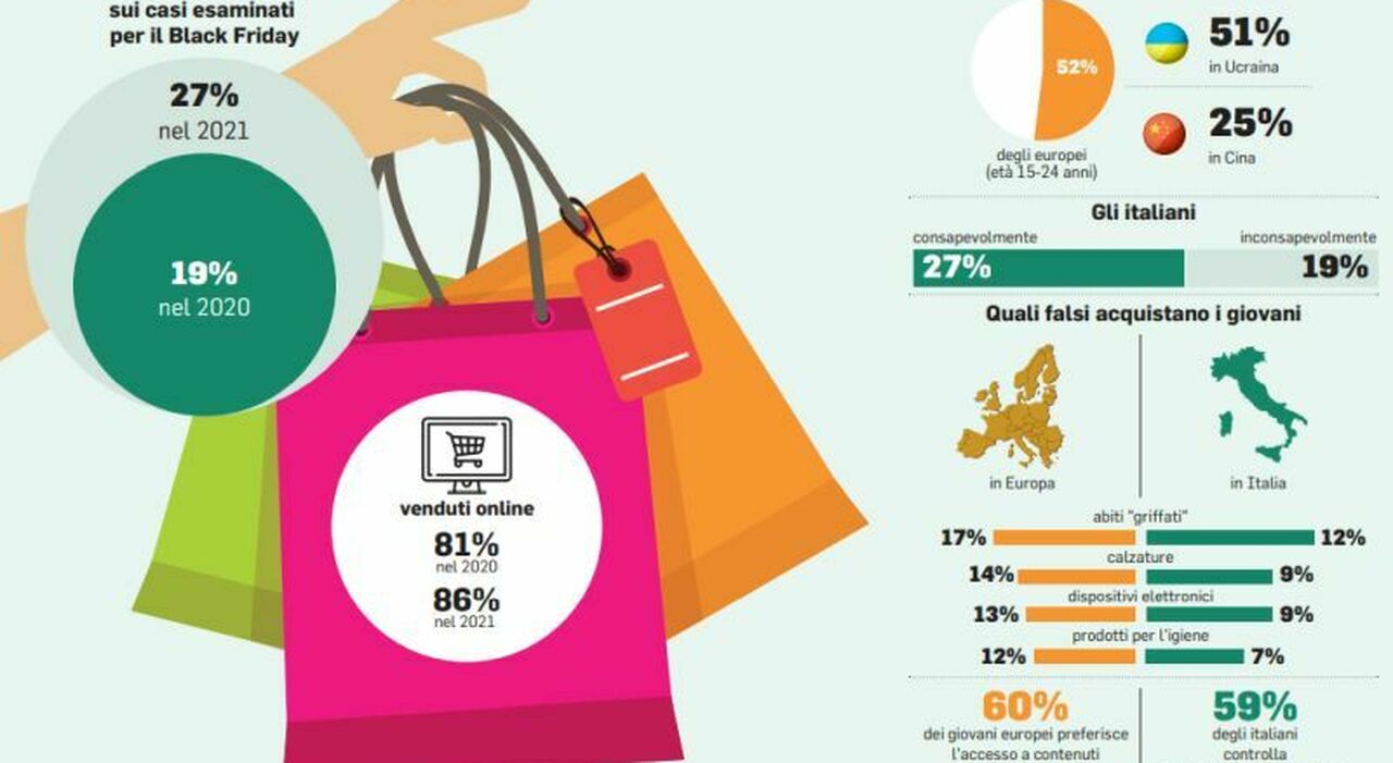 Black Friday, attenzione ai falsi: come fare gli acquisti online senza  essere truffati