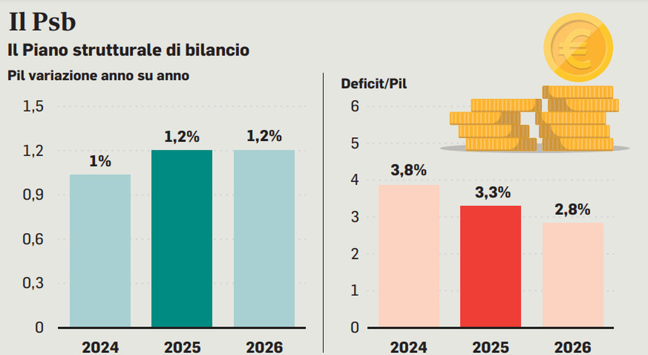 Rendite catastali da Ilmessaggero.it