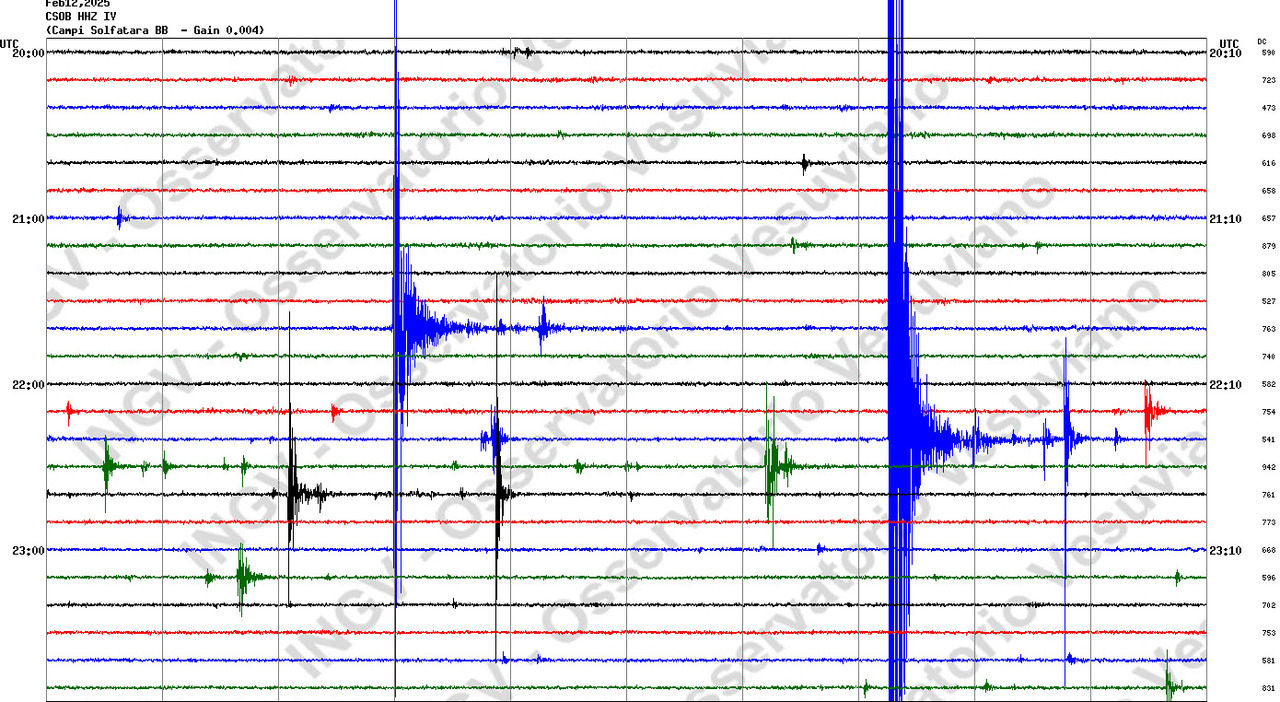 Terremoto Campi Flegrei: «Lo sciame sismico è terminato». L