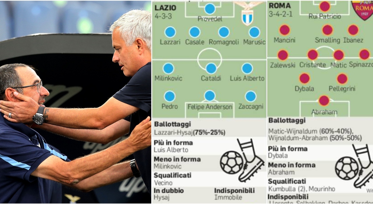 Lazio-Inter, Sarri punta su Immobile! La probabile formazione