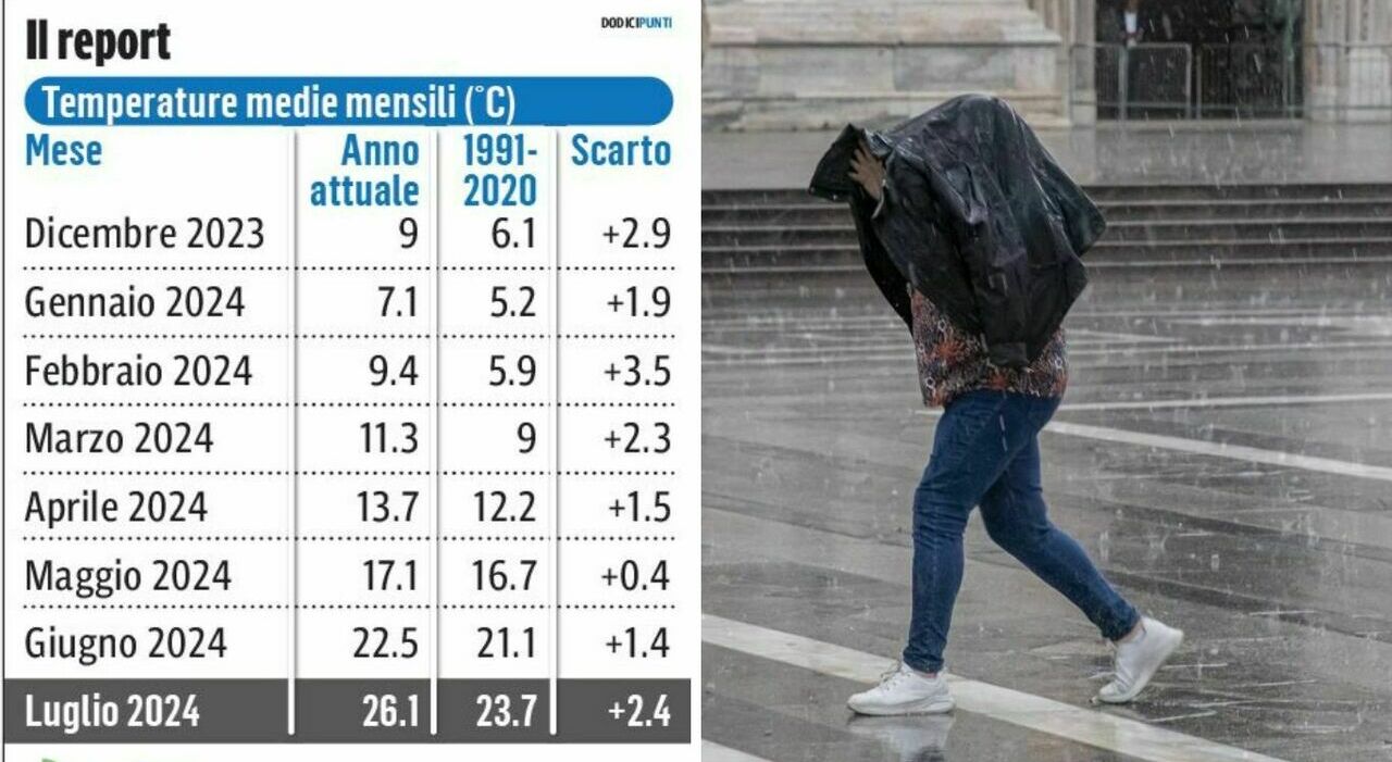 Arrivano temporali 