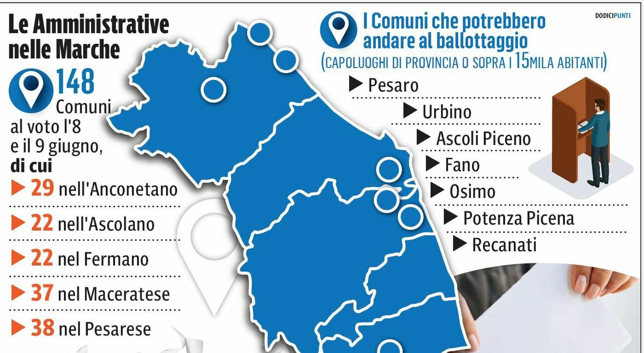 Le città delle Marche al voto: Pesaro e Ascoli scontate. Fano e Osimo, si cambia?