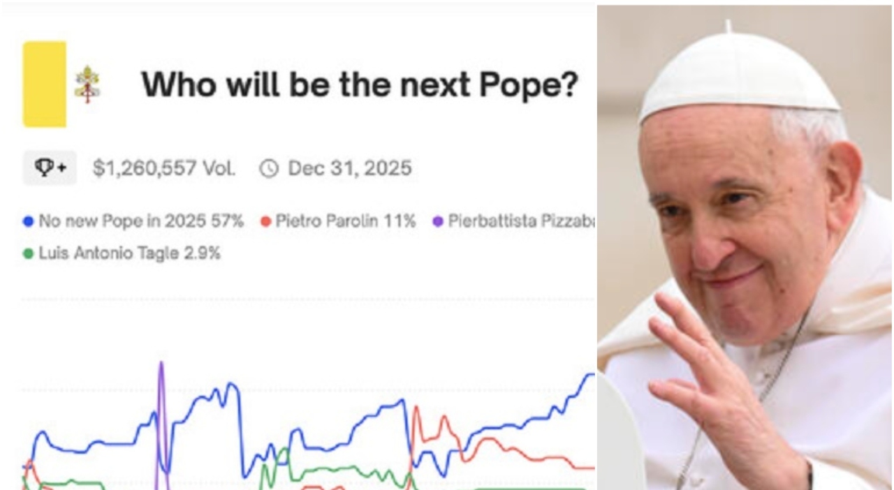 Wagers on the Papal Future