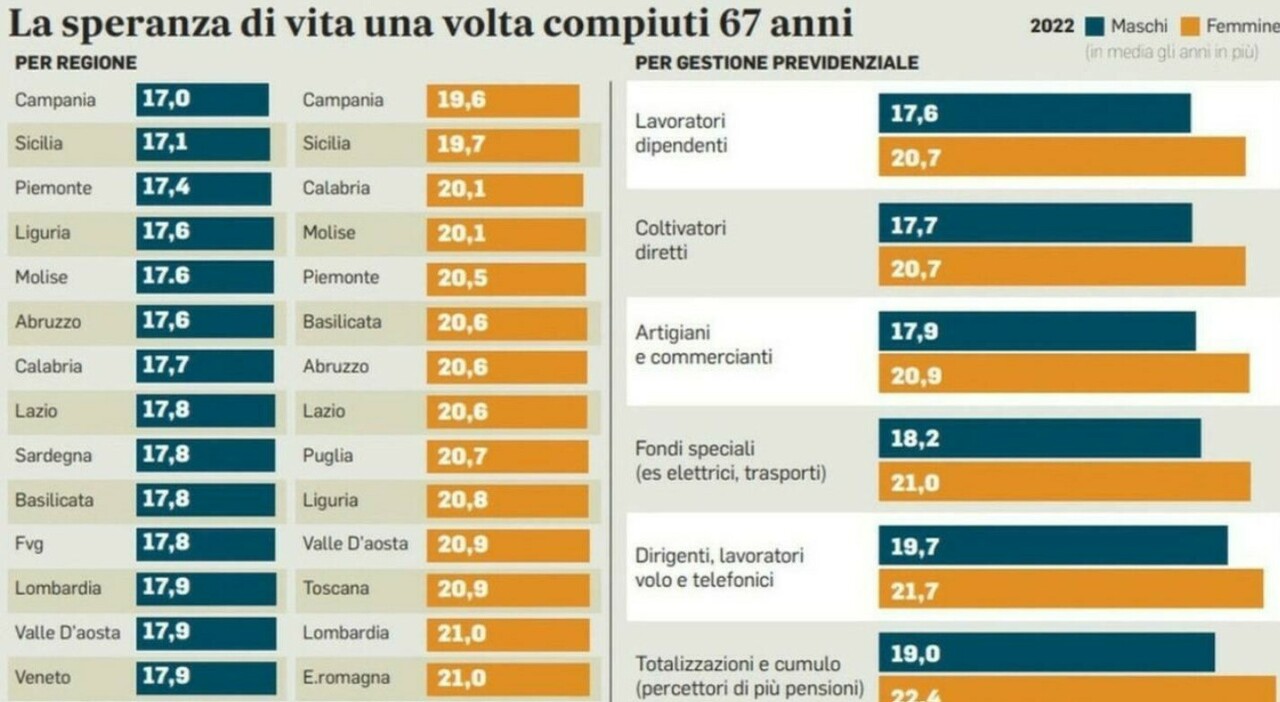 Pensione anticipata a 64 anni nel 2025 sarà per 100 persone ecco