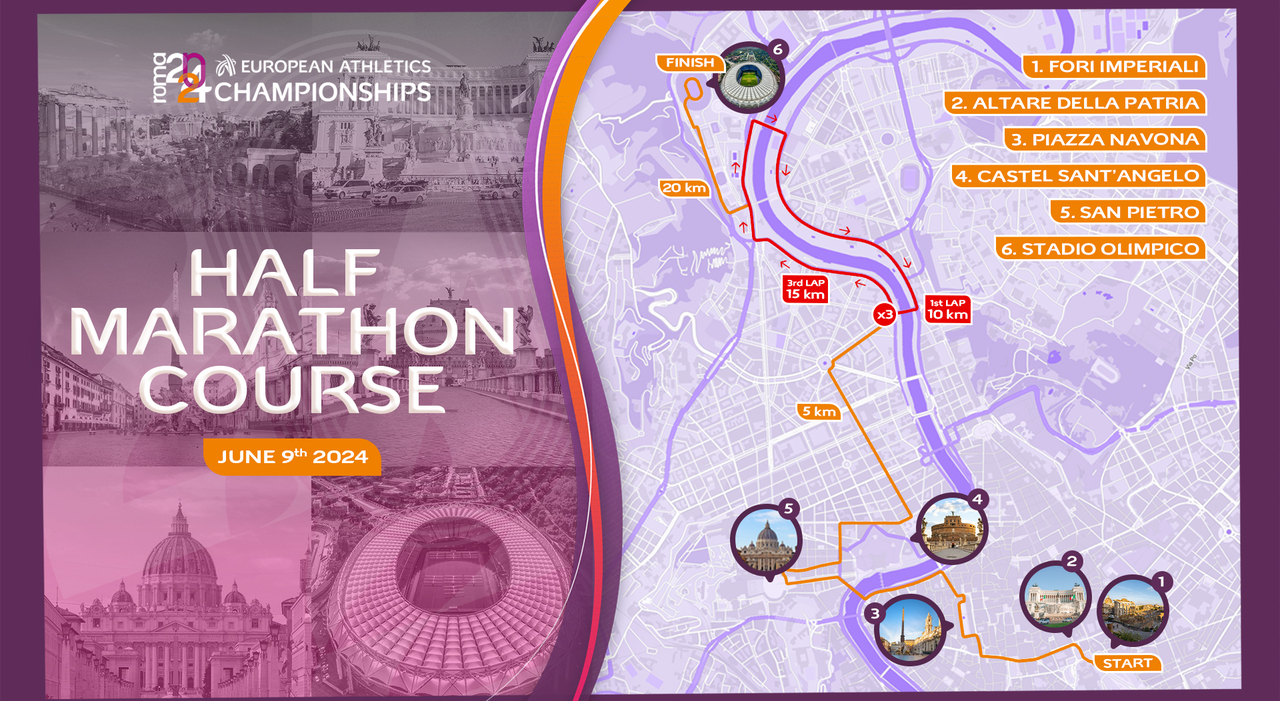 The Iconic Rome Half Marathon 2024: A Showcase of Europe's Road Running Elite