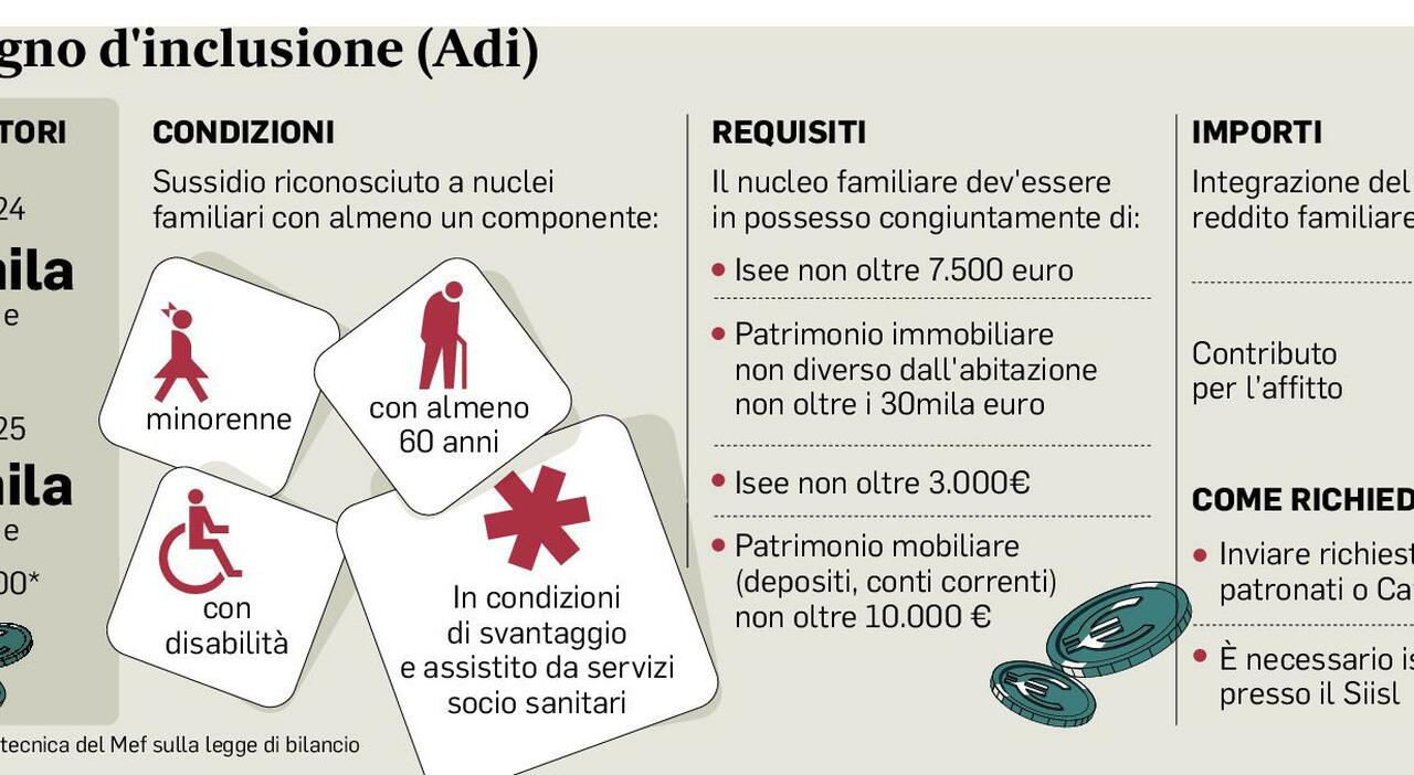 Assegno d?inclusione, gli aumenti del 2025 e le nuove soglie Isee: la platea si amplia, 50mila famiglie in più