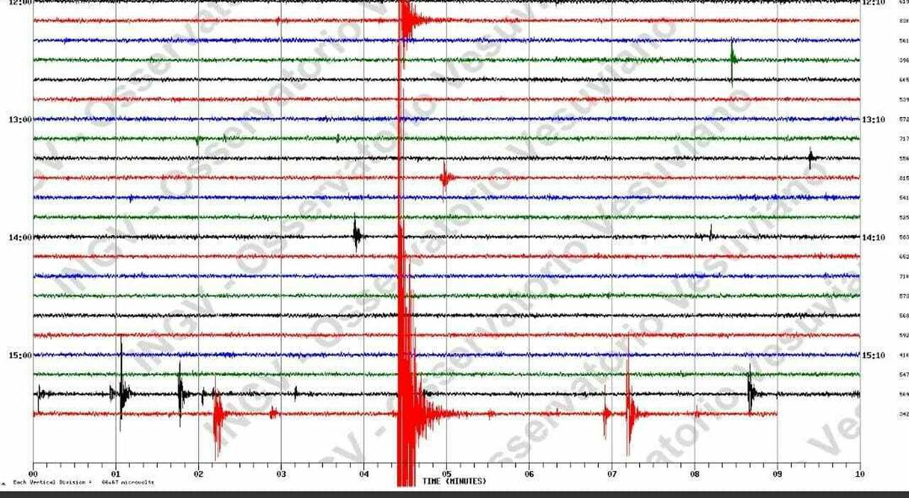 Terremoto a Napoli e Campi Flegrei oggi: nuova scossa alle 16.34, magnitudo 2.5