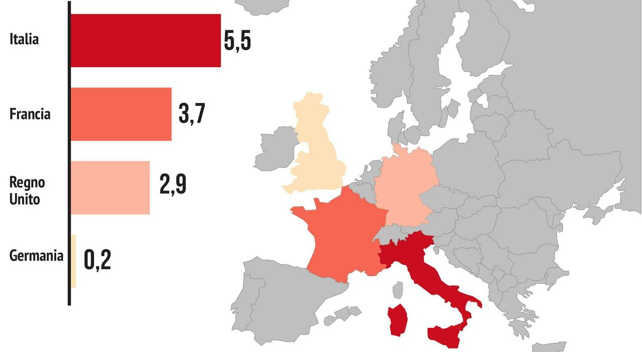 Italia e Mezzogiorno dopo il Covid spingono la crescita dell