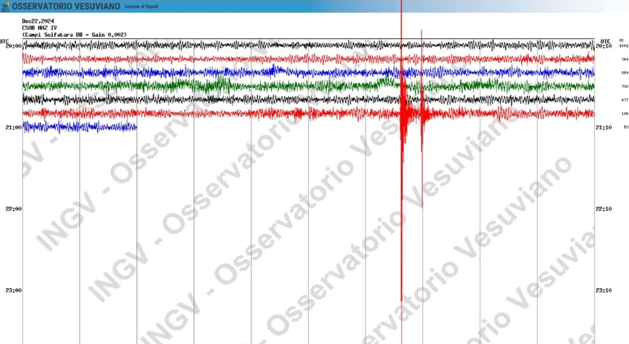 Doppia sossa di terremoto ai Campi Flegrei avvertita dalla popolazione