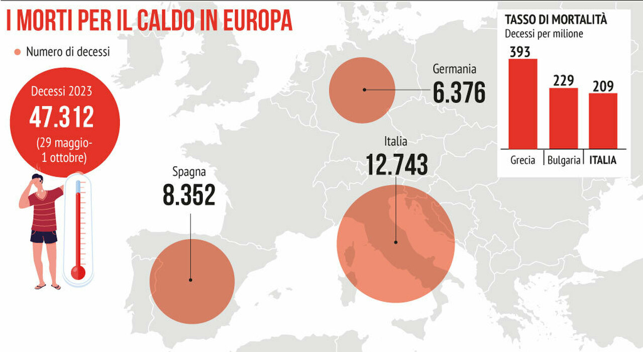 Morti Di Caldo Almeno 47mila Decessi In Europa Nel 2023 Italia Maglia morti-di-caldo-almeno-47mila-decessi-in-europa-nel-2023-italia-maglia