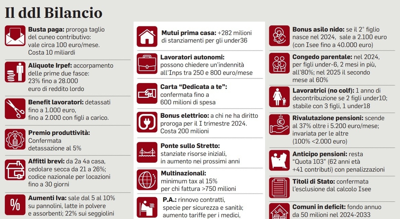 Tutti i bonus (vecchi e nuovi) attivi nel 2024 mamme lavoratrici