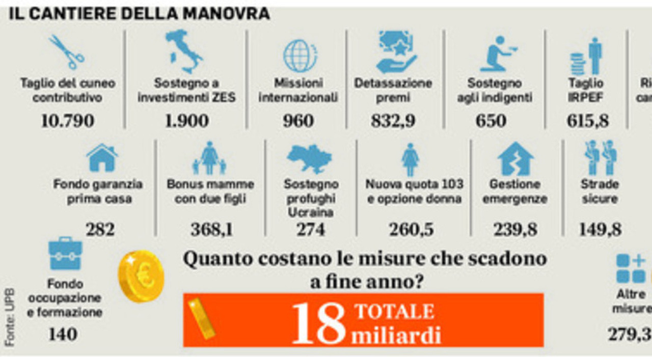 Assegno unico, quando arriva a settembre: la Nota di aggiornamento del Def,  il tasso di inflazione e la variazione. Su cosa si lavora