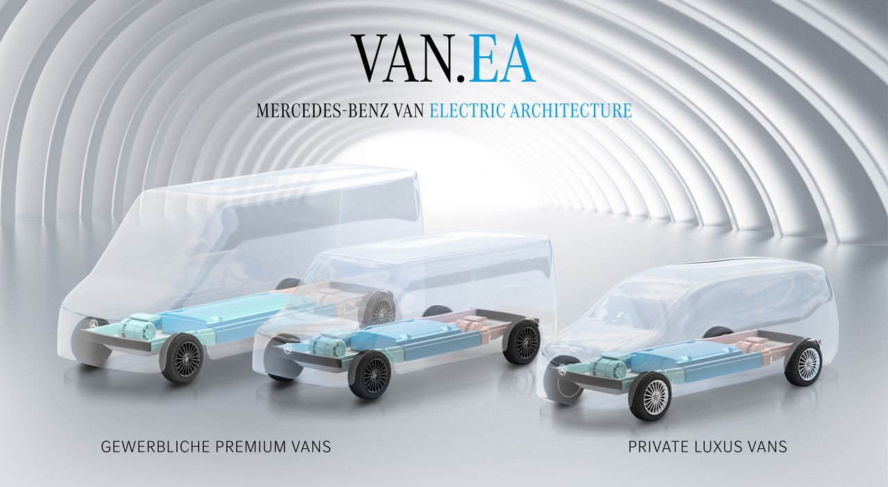 Mercedes Vans, la strategia basata sulla piattaforma elettrica Van.Ea