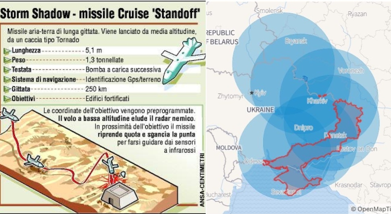 «Russi nel panico, evacuano i parenti», cosa sta succedendo dopo la svolta dei missili e lungo raggio per l