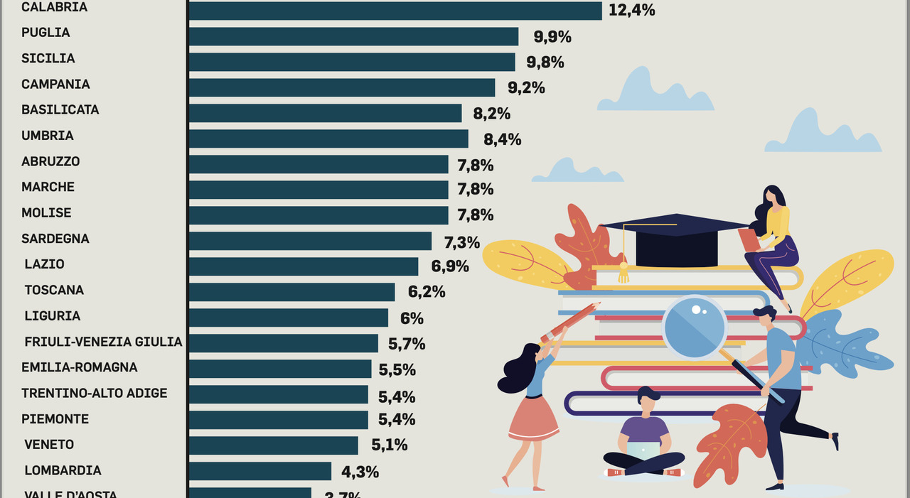 Maturità Campania 