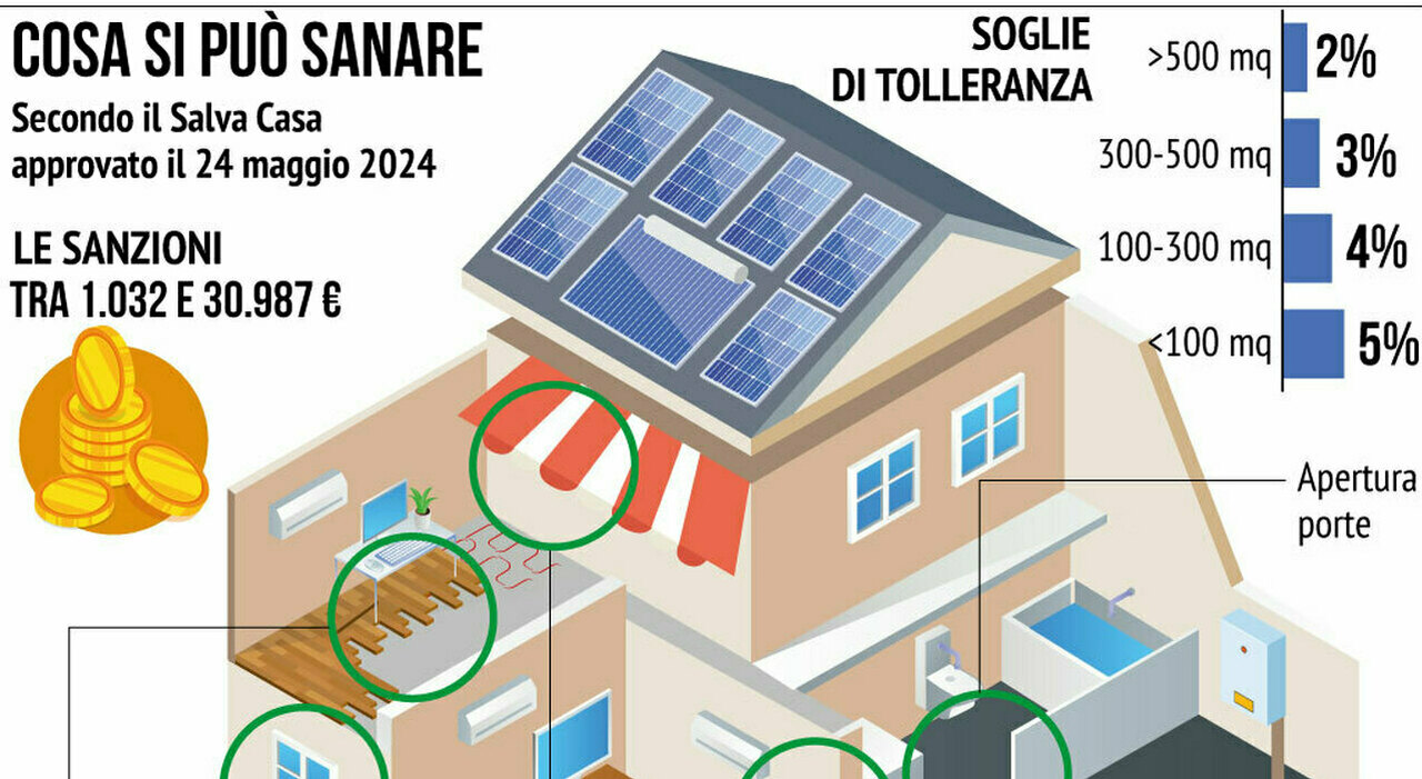 Piano casa, sconti ai lavoratori e utilizzo di immobili del patrimonio pubblico: asse governo-imprese