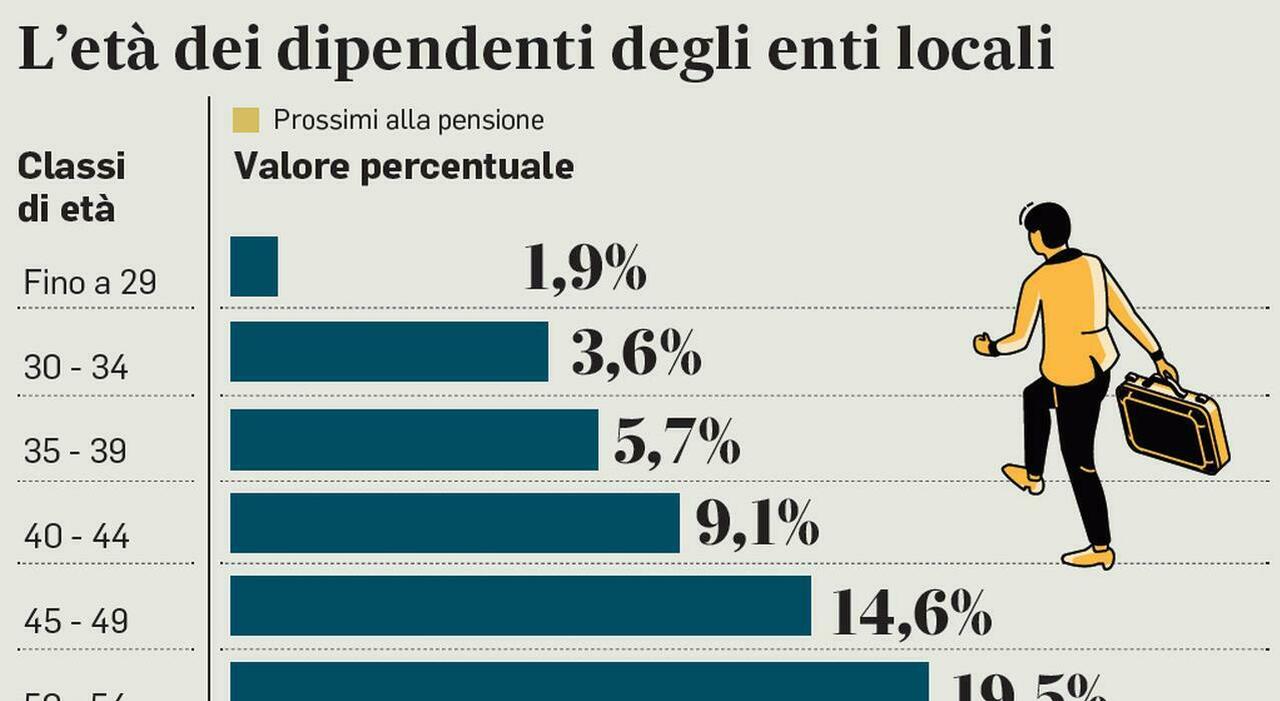 Rinnovo contratto enti locali, aumenti medi da 128 euro lordi al mese: cosa cambia per operatori, istruttori, funzionari