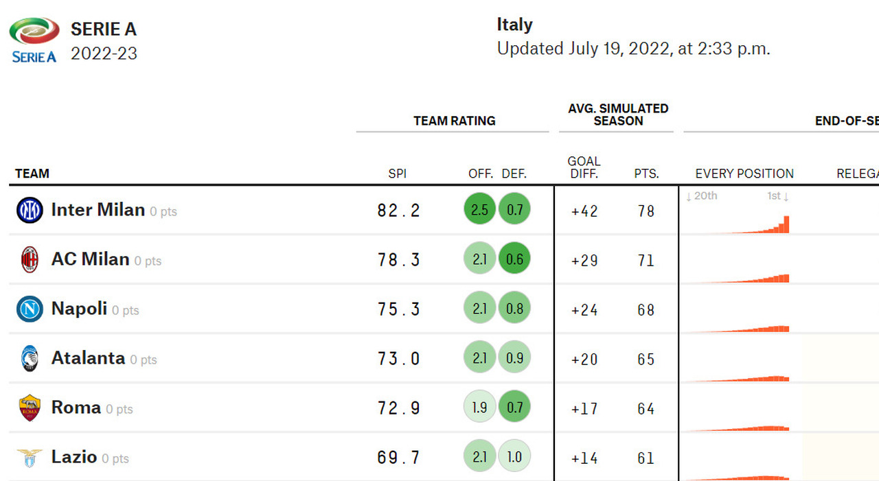 Serie A, Super League e gli altri: ma chi vincerà?