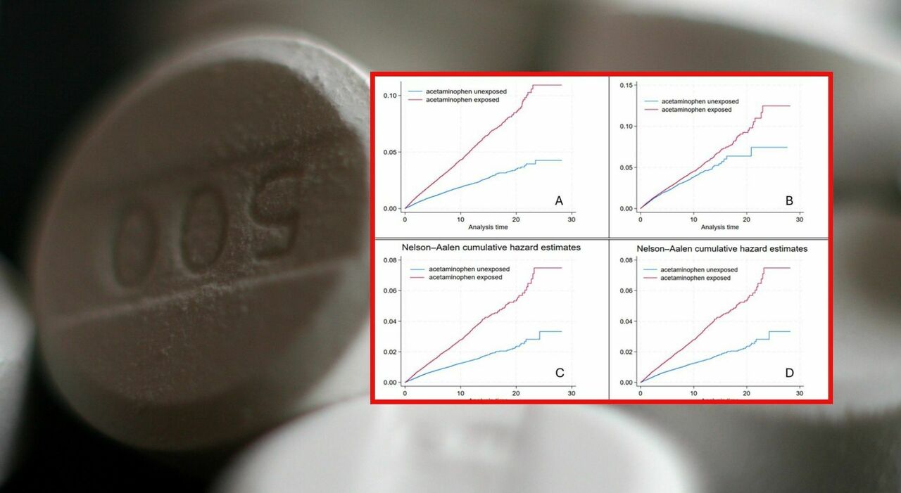 Paracetamolo: Nuovo Studio Rivela Rischi per la Salute, Chi è Più a Rischio?