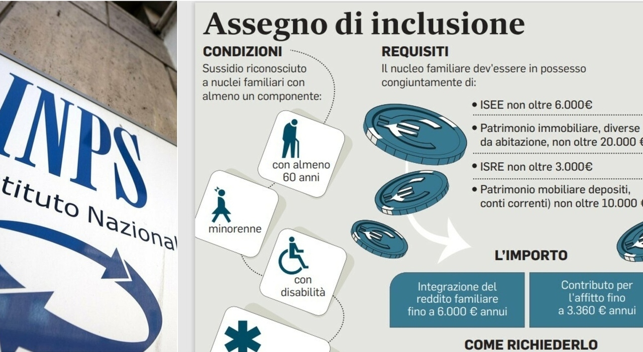 Assegno Di Inclusione | Le Date Del Pagamento Di Marzo 2024