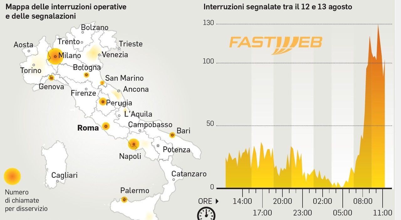 Blackout Fastweb, molti disservizi in tutta Italia Blackout Fastweb, molti disservizi in tutta Italia