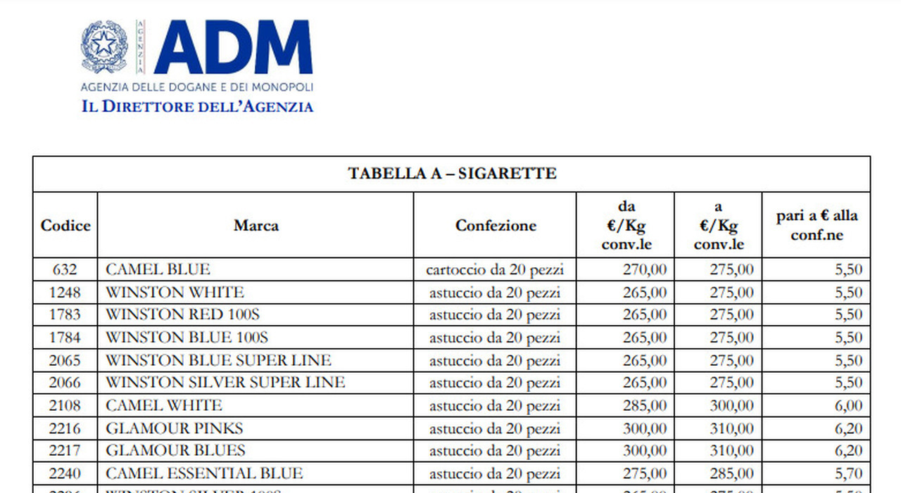Aumenti sigarette, si allunga la lista: quali marche ora costano di più? I nuovi prezzi aggiornati pacchetto per pacchetto