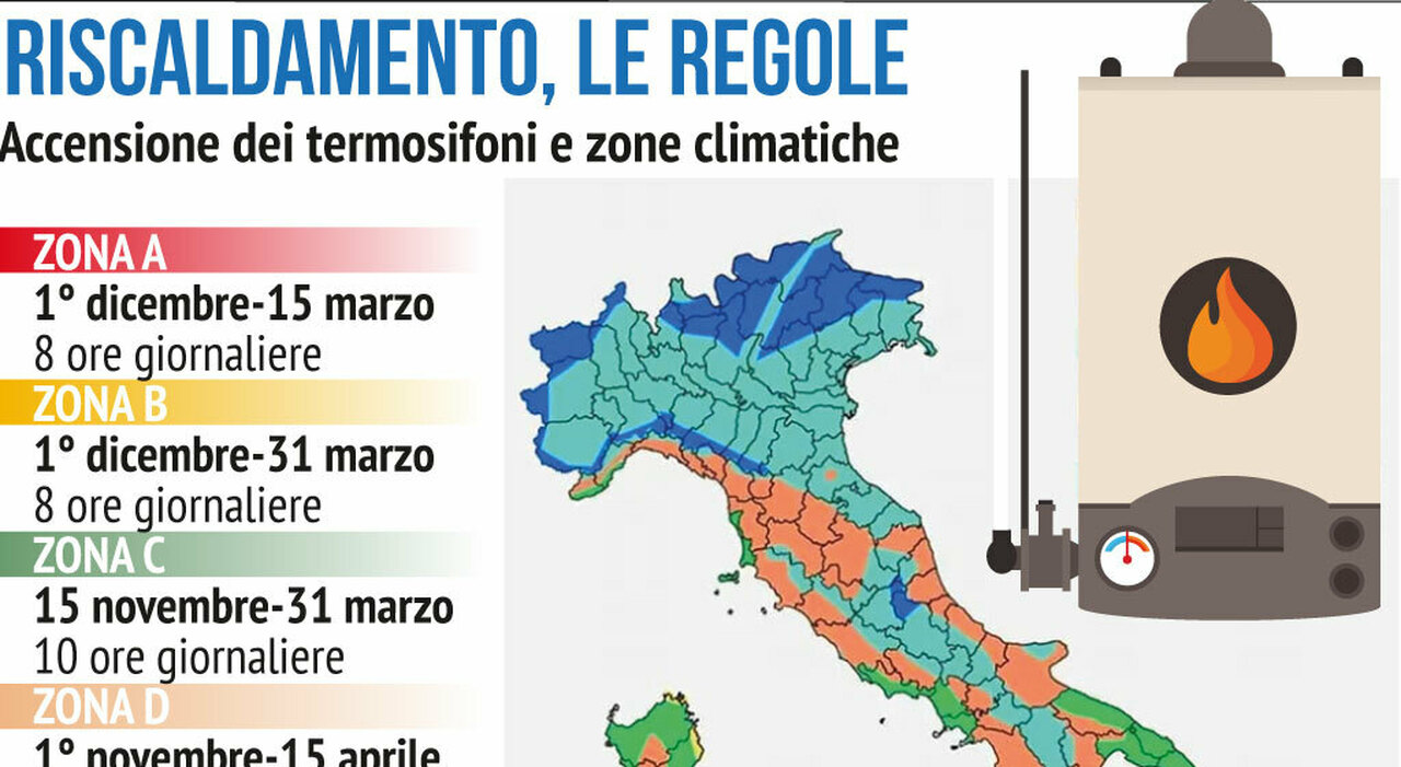 Heating Activation Guidelines for Winter 20242025 in Italy