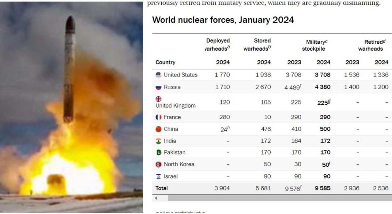 Nucleare, le grandi potenze aumentano l