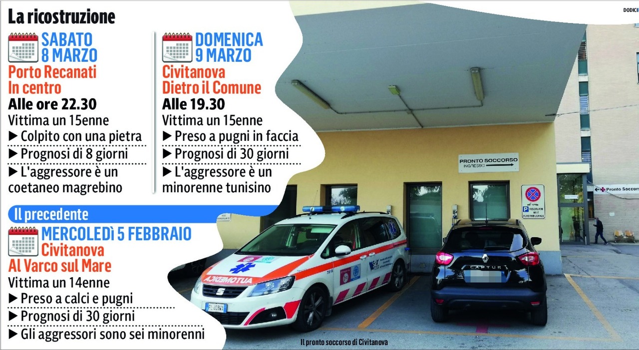 Allarme bullismo, violenza choc: due ragazzini aggrediti in 24 ore. A Civitanova 15enne picchiato da un ...