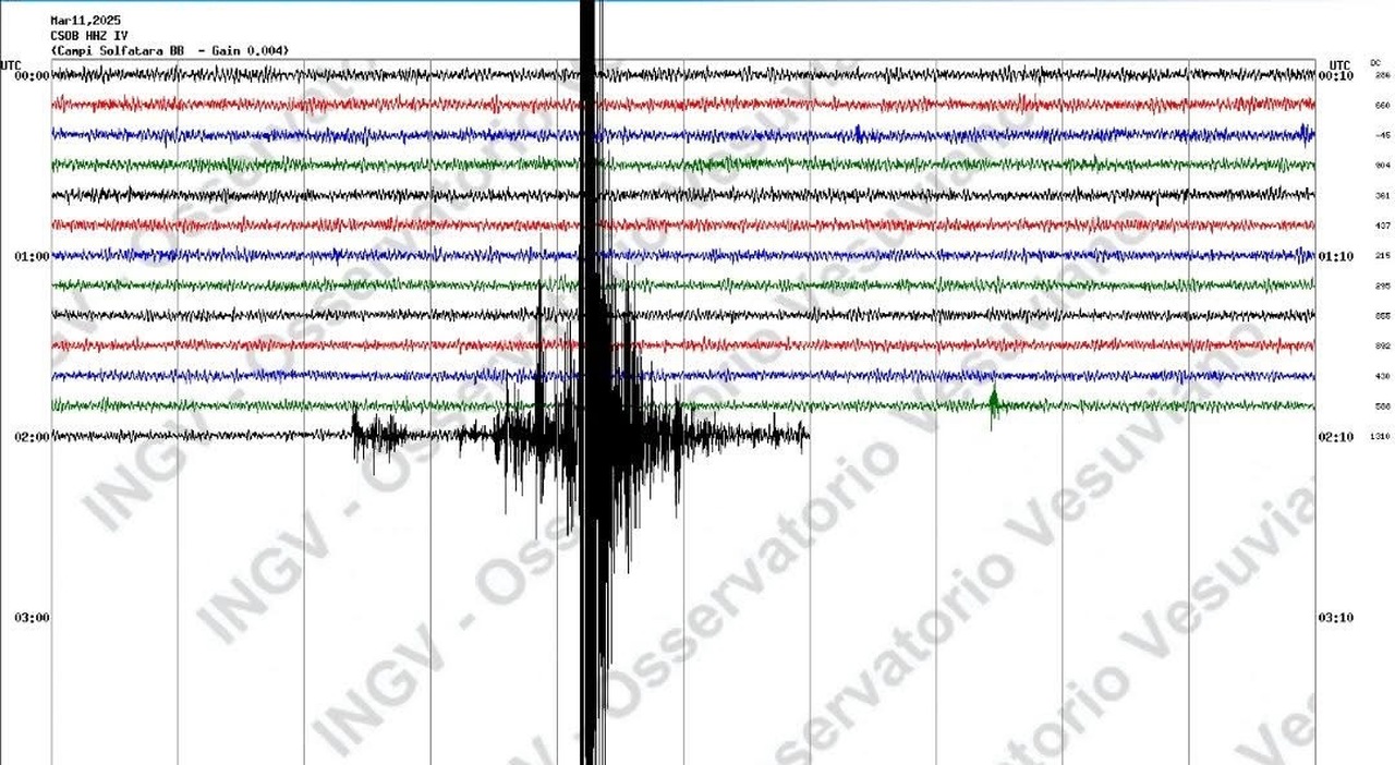 Terremoto oggi Napoli, magnitudo 3: epicentro Solfatara