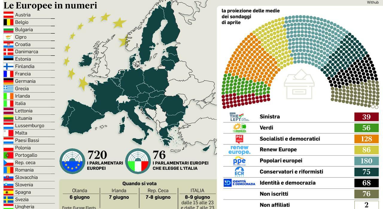 Europee, incognita astensionismo: ecco a chi toglie voti secondo i sondaggisti