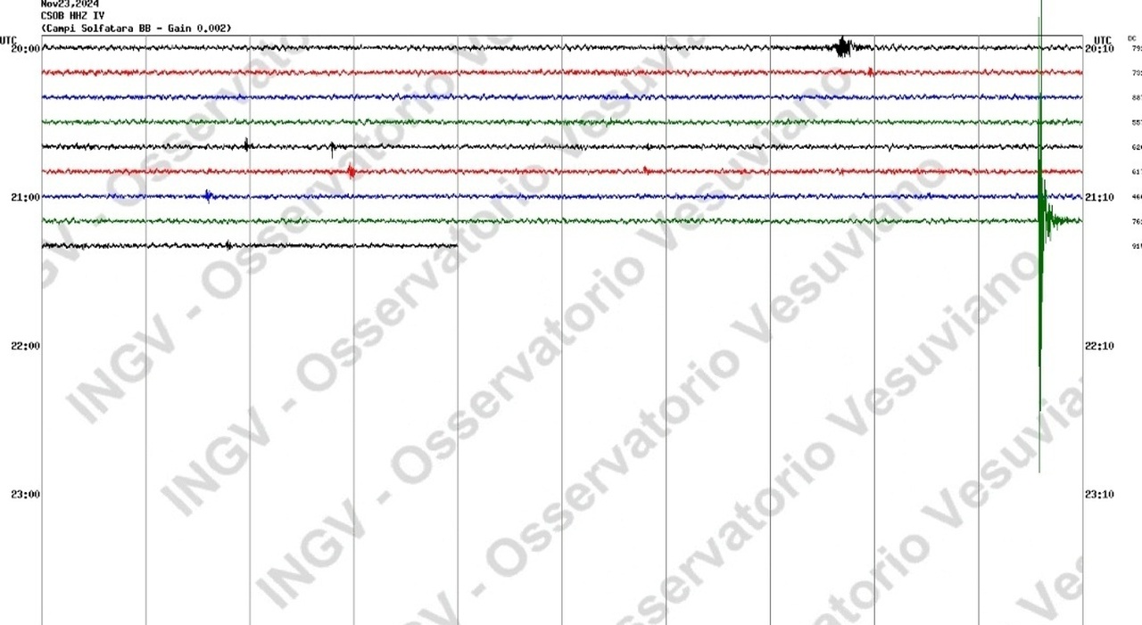 Terremoto Napoli e Campi Flegrei oggi: scossa di magnitudo 1.3 registrata alla Solfatara