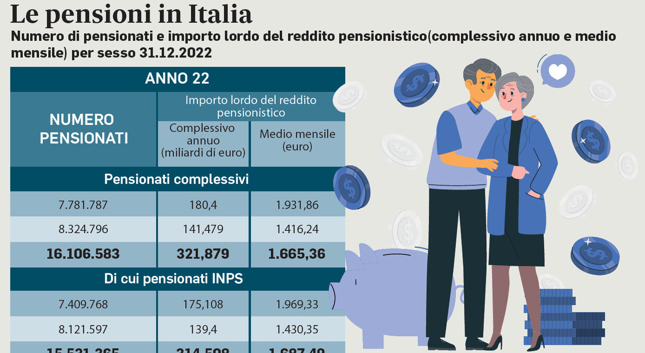 Pensioni 2024 