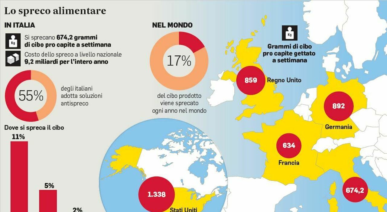 Se scade, non gettarlo via: un'app antispreco aiuta a donare cibo e  medicinali - la Repubblica