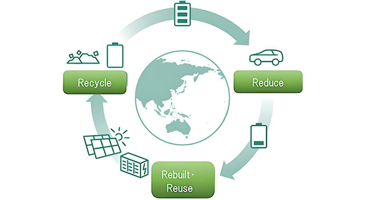L' ecoprogramma 3R sulla mobilità elettrica di Toyota