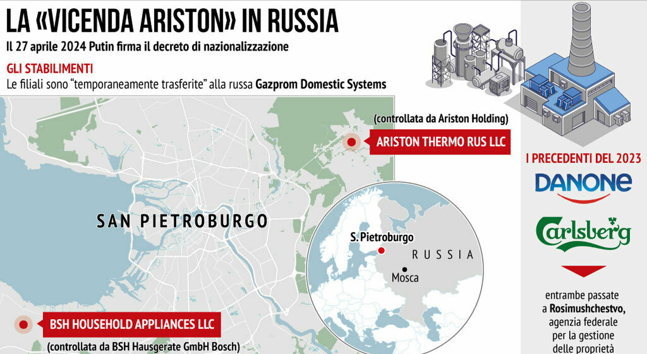 The Ariston Case: Italy and Russia Clash Over Company Nationalization