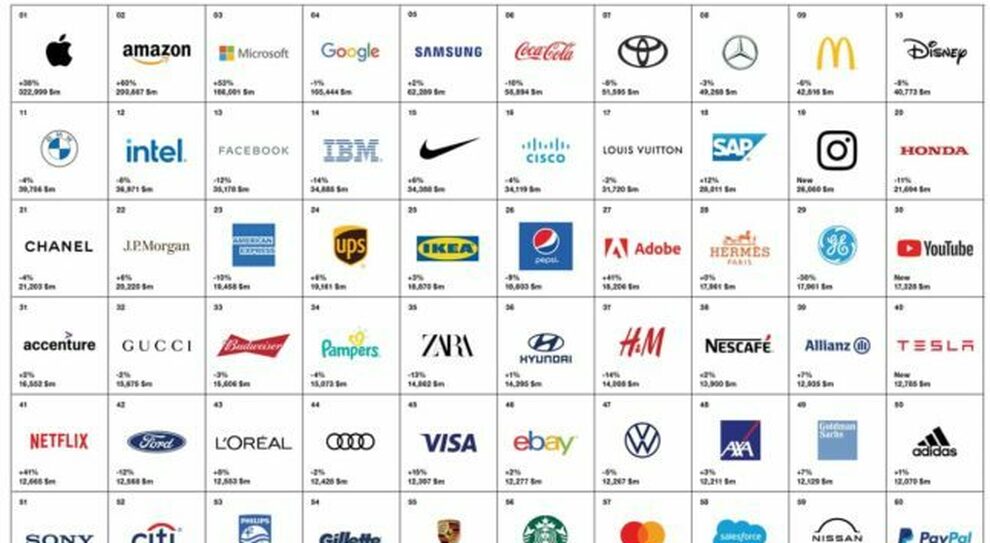La classifica Best Global Brand 2020