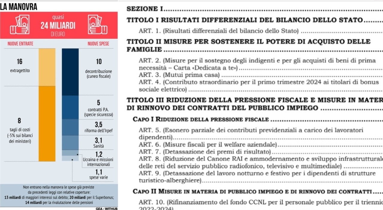 Fondo attività figli e bonus elettrodomestici, le ultime novità della Manovra. Stop Tfr nei fondi pensione. Cosa cambia