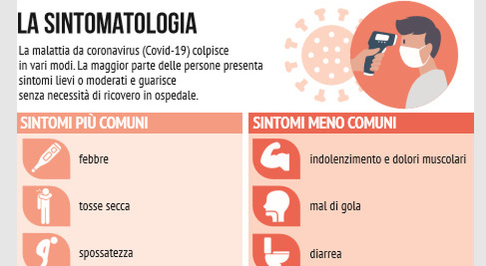 Covid, Il Mistero Degli Asintomatici: Sembrano I Meno Contagiosi Ma ...