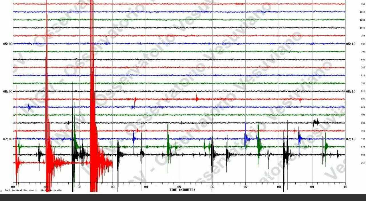 Terremoto ai Campi Flegrei, nuovo sciame sismico: allarme tra la popolazione