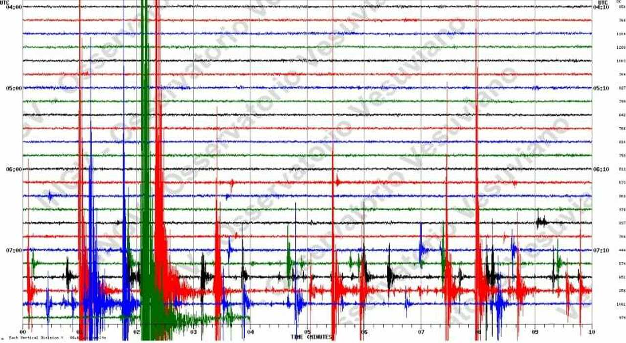 Terremoto ai Campi Flegrei, registrate oltre 40 scosse: la più forte da 3.1