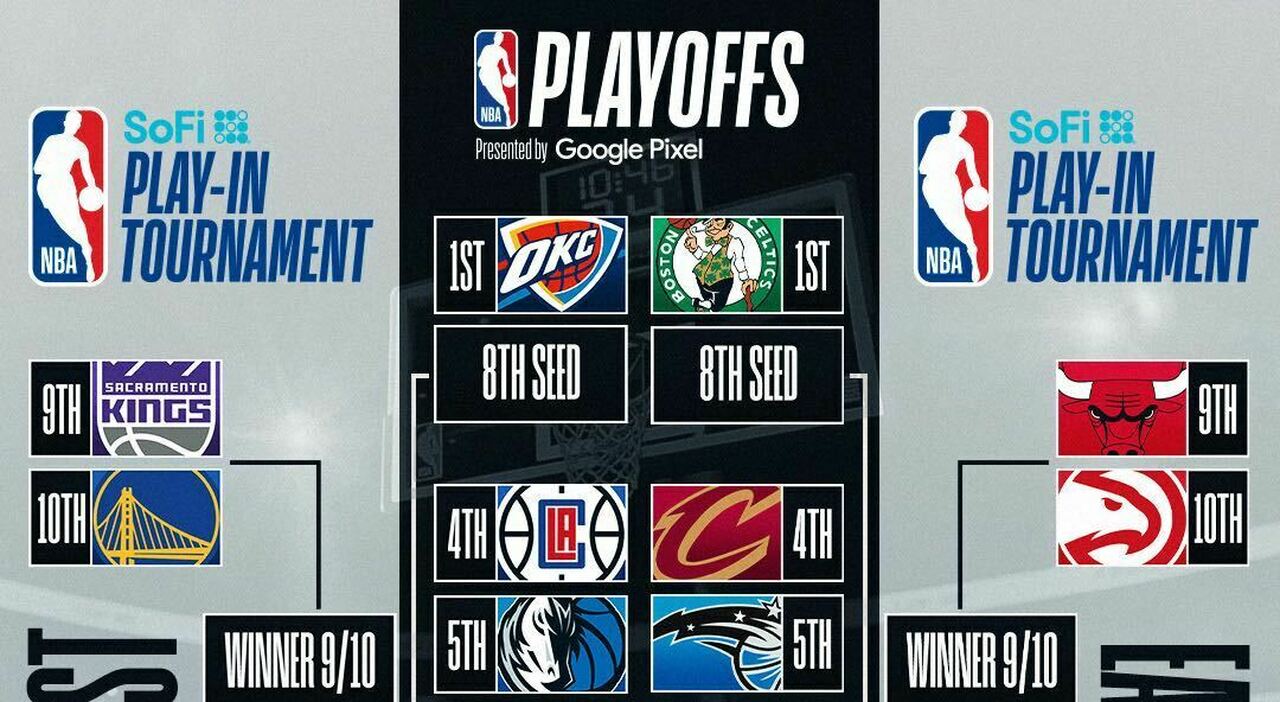 NBA Season Wrap-Up: Thunder Lead the West, Playoff Showdowns Set