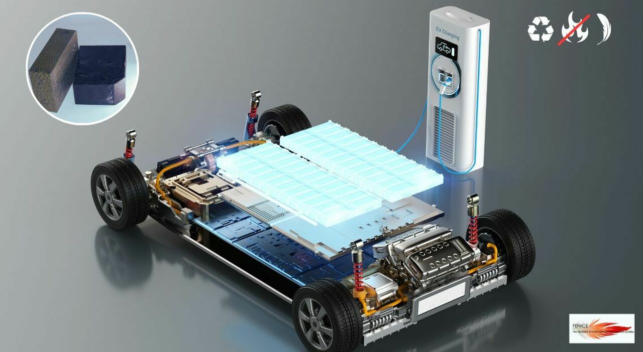 Esce dai laboratori Enea un nuovo materiale composito per le ’custodie delle batterie al litio dei veicoli elettrici che le rendera piu sicure, efficienti e sostenibili